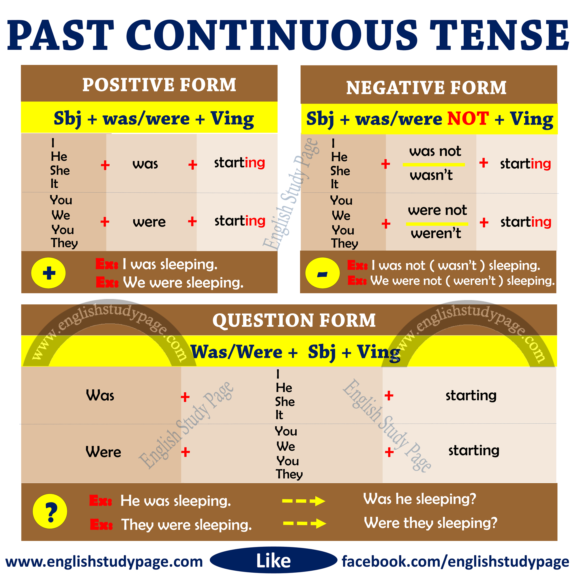 Time signal present perfect continuous tense chart